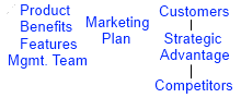 The Business Concept