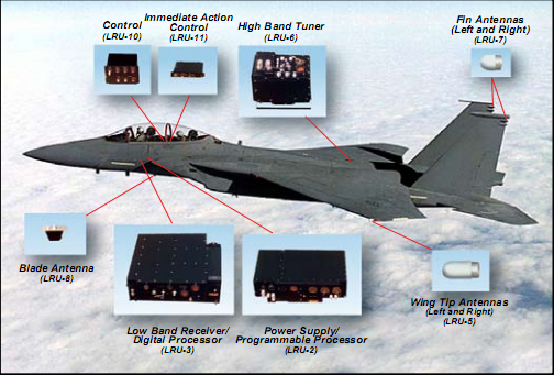 F-15 Radar System
